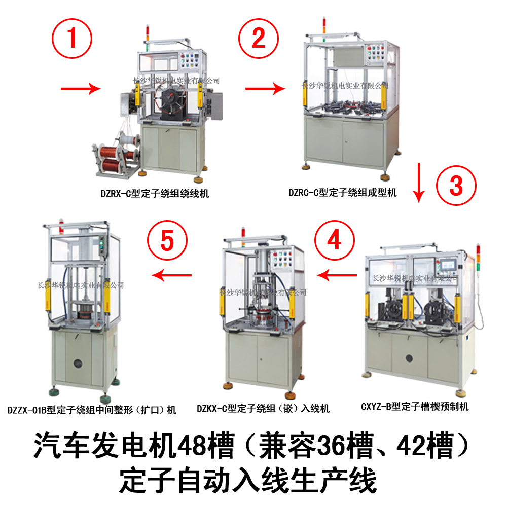 汽車發(fā)電機(jī)48槽（兼容36槽、42槽）定子自動入線生產(chǎn)線
